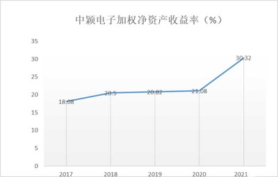 和訊SGI公司深度分析 中穎電子十年長虹，技術(shù)驅(qū)動下的成長與挑戰(zhàn)